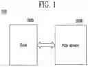 Fig. 02 - Peripheral component interconnect express device and method of operating the same