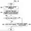 Fig. 09 - Peripheral component interconnect express device and method of operating the same
