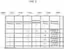 Fig. 09 - Replacement candidate recommendation system and method