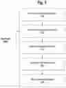 Fig. 04 - DETERMINING UNCERTAINTY OF AGRONOMIC PREDICTIONS