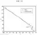 Fig. 11 - System and method for identifying fractures in digitized x-rays