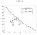 Fig. 14 - System and method for identifying fractures in digitized x-rays