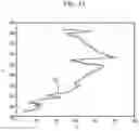 Fig. 16 - System and method for identifying fractures in digitized x-rays