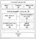 Fig. 01 - Method and electronic device for predicting plurality of multi-modal drawings