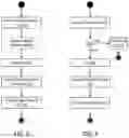 Fig. 04 - DRIVER ASSISTANCE FOR NON-AUTONOMOUS VEHICLE IN AN AUTONOMOUS ENVIRONMENT