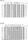 Fig. 40 - Semiconductor memory device