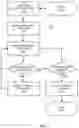 Fig. 07 - Customizable and low-latency architecture for cellular core networks
