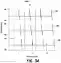 Fig. 06 - METHOD AND SYSTEM TO ASSESS DISEASE USING DYNAMICAL ANALYSIS OF CARDIAC AND PHOTOPLETHYSMOGRAPHIC SIGNALS