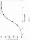 Fig. 15 - ALDEHYDE AND KETONE RECEPTOR MODIFICATION OF GRAPHENE