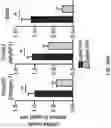 Fig. 85 - METHODS OF REJUVENATING AGED TISSUE BY INHIBITING 15-HYDROXYPROSTAGLANDIN DEHYDROGENASE (15-PGDH)