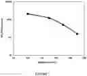 Fig. 06 - CO2 UTILIZATION FOR CO PRODUCTION VIA FUEL CELL ENABLED BY CO2-SELECTIVE MEMBRANE