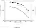 Fig. 07 - CO2 UTILIZATION FOR CO PRODUCTION VIA FUEL CELL ENABLED BY CO2-SELECTIVE MEMBRANE