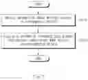 Fig. 08 - Apparatus for controlling side mirror of autonomous vehicle and method thereof