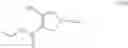Fig. 167 - Processes for the preparation of (3S,4R)-3-ethyl-4-(3H-imidazo[1,2-a]-pyrazin-8-yl)-N-(2,2,2-trifluoroethyl)pyrrolidine-1-carboxamide and solid state forms thereof