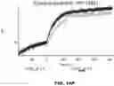 Fig. 166 - ANTIGEN-BINDING PROTEIN CONSTRUCTS AND USES THEREOF