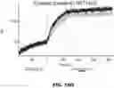 Fig. 167 - ANTIGEN-BINDING PROTEIN CONSTRUCTS AND USES THEREOF