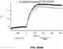 Fig. 265 - ANTIGEN-BINDING PROTEIN CONSTRUCTS AND USES THEREOF
