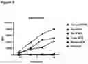 Fig. 08 - Therapeutic binding molecules