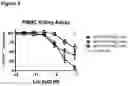Fig. 10 - Therapeutic binding molecules