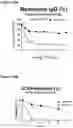 Fig. 15 - Therapeutic binding molecules