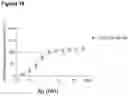 Fig. 21 - Therapeutic binding molecules