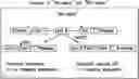 Fig. 01 - REGULATABLE EXPRESSION SYSTEMS