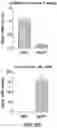 Fig. 12 - REGULATABLE EXPRESSION SYSTEMS