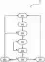 Fig. 01 - Microcontroller unit and corresponding method of operation
