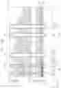 Fig. 43 - Three-dimensional semiconductor memory devices