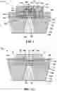 Fig. 04 - Sensor integrated circuit with integrated coil and element in central region of mold material
