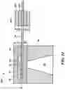 Fig. 22 - Sensor integrated circuit with integrated coil and element in central region of mold material