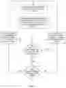 Fig. 07 - Controlling a mode of operation of an electronic device