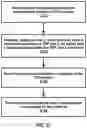 Fig. 32 - Power control for multiple panels in radio system