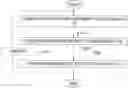 Fig. 01 - User equipment kinematic state estimation