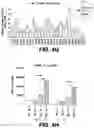 Fig. 09 - Methods and Compositions for Treating Cancer