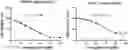 Fig. 01 - USE OF COMPOUND OR PHARMACEUTICALLY ACCEPTABLE SALT, DIMER OR TRIMER THEREOF IN MANUFACTURE OF MEDICAMENT FOR TREATING CANCER