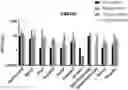 Fig. 01 - NEW CLASS OF ANTIBIOTICS HAVING LOW MIC-VALUES TOWARDS DIFFERENT STRAINS OF BACTERIA