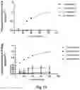 Fig. 07 - NEW CLASS OF ANTIBIOTICS HAVING LOW MIC-VALUES TOWARDS DIFFERENT STRAINS OF BACTERIA