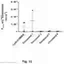 Fig. 09 - NEW CLASS OF ANTIBIOTICS HAVING LOW MIC-VALUES TOWARDS DIFFERENT STRAINS OF BACTERIA