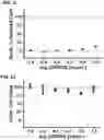 Fig. 09 - Compositions and Methods for Identifying and Treating Dystonia Disorders