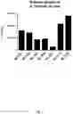Fig. 03 - PROBIOTIC COMPOSITIONS FOR PRODUCTION OF DOPAMINE