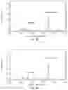 Fig. 06 - PROBIOTIC COMPOSITIONS FOR PRODUCTION OF DOPAMINE