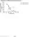 Fig. 08 - PROBIOTIC COMPOSITIONS FOR PRODUCTION OF DOPAMINE