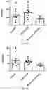 Fig. 23 - PROBIOTIC COMPOSITIONS FOR PRODUCTION OF DOPAMINE