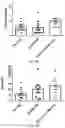Fig. 24 - PROBIOTIC COMPOSITIONS FOR PRODUCTION OF DOPAMINE
