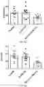 Fig. 27 - PROBIOTIC COMPOSITIONS FOR PRODUCTION OF DOPAMINE