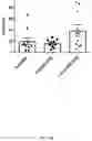 Fig. 30 - PROBIOTIC COMPOSITIONS FOR PRODUCTION OF DOPAMINE