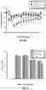 Fig. 09 - CLOSTRIDIOIDES DIFFICILE TCDB VARIANTS, VACCINES AND METHODS OF USE