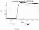 Fig. 167 - ANTIGEN-BINDING PROTEIN CONSTRUCTS AND USES THEREOF