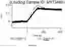 Fig. 331 - ANTIGEN-BINDING PROTEIN CONSTRUCTS AND USES THEREOF
